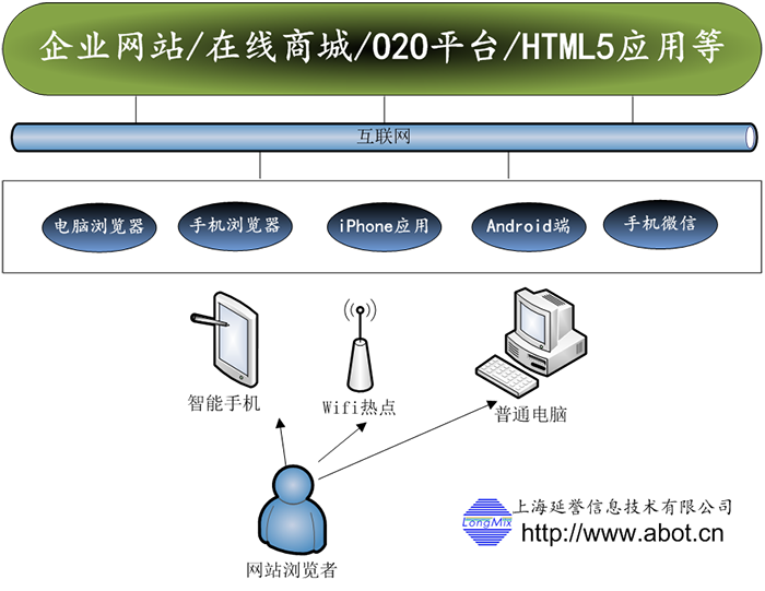 移動互聯網營銷